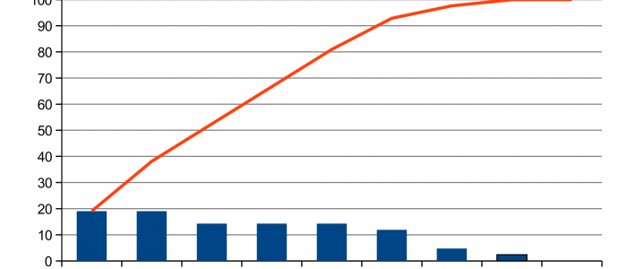 pareto-flux-logistique-entrepot-supply-chain