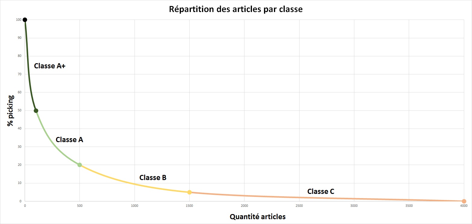 ABC-Gestion-Optimisation-Stock