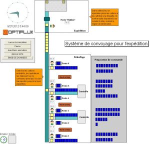 Simulation des flux (31)